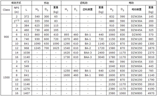 美標法蘭閘閥05.jpg