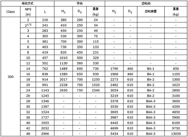 美標法蘭閘閥03.jpg